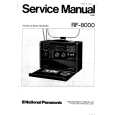PANASONIC RF8000 Manual de Servicio